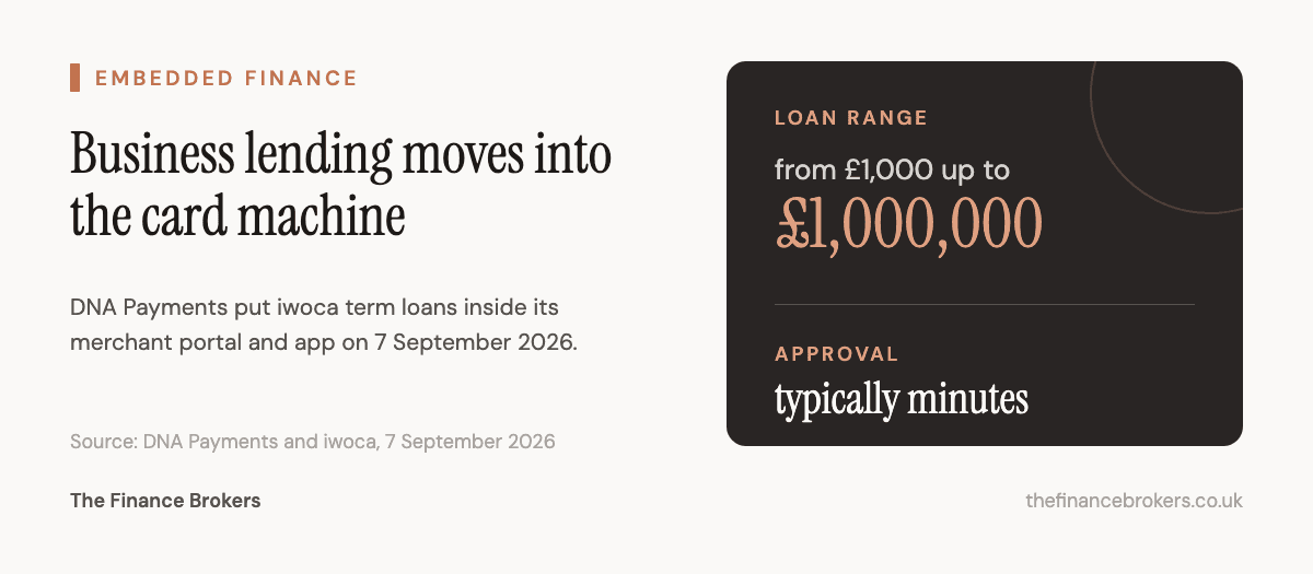 Chart: business loans of £1,000 to £1,000,000 are now available inside DNA Payments' merchant portal with approvals typically in minutes, against a traditional application route measured in days