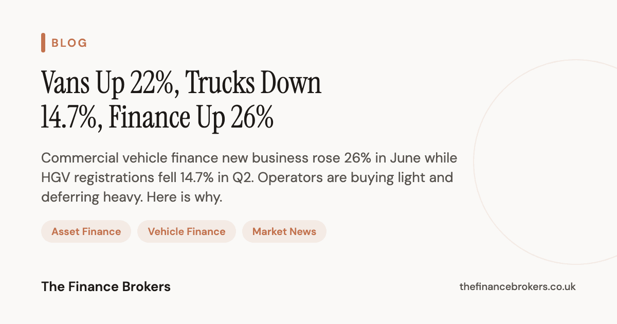 Vans Up 22%, Trucks Down 14.7%, Finance Up 26%